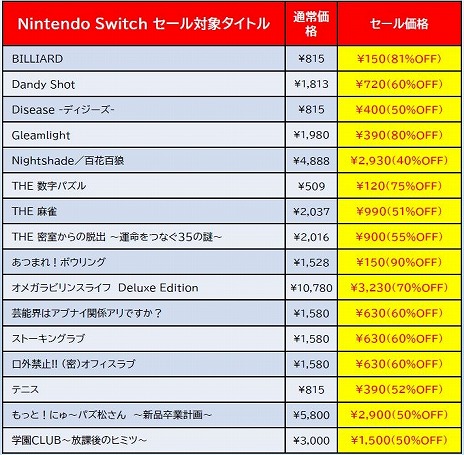꡼ No.002 | ֤Ҥ륹ץꥭ奢 Ҥ롪ѥ륳쥯פо졣SwitchѥեȤоݤˤD3PUBLISHER ǯ׳