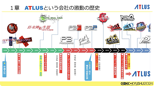 ꡼ No.005 | ưΥȥ饹ˤ, ʤ֥ڥ륽ʡץ꡼ʤǤΤʹѤȳȯĶž, ˤʤɤ줿ĴֱݡȡCEDECKYUSHU 2024