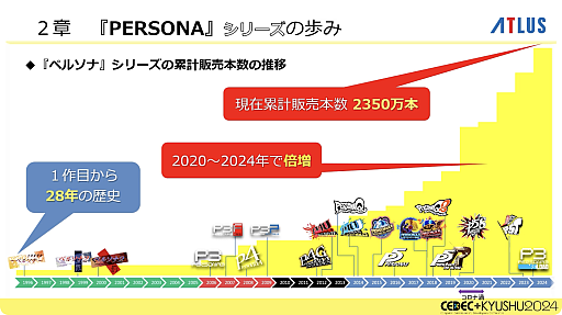 ꡼ No.011 | ưΥȥ饹ˤ, ʤ֥ڥ륽ʡץ꡼ʤǤΤʹѤȳȯĶž, ˤʤɤ줿ĴֱݡȡCEDECKYUSHU 2024