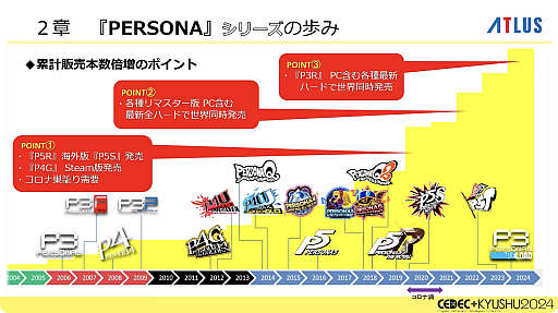 ꡼ No.012 | ưΥȥ饹ˤ, ʤ֥ڥ륽ʡץ꡼ʤǤΤʹѤȳȯĶž, ˤʤɤ줿ĴֱݡȡCEDECKYUSHU 2024