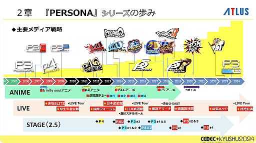 ꡼ No.013 | ưΥȥ饹ˤ, ʤ֥ڥ륽ʡץ꡼ʤǤΤʹѤȳȯĶž, ˤʤɤ줿ĴֱݡȡCEDECKYUSHU 2024