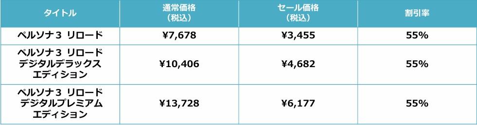 ꡼ No.003 | ֥ڥ륽3 ɡ׽ܡꥹȡ¼ߤ󤬲ΤڶʤλİưPCSteamǤ55󥪥եⳫ