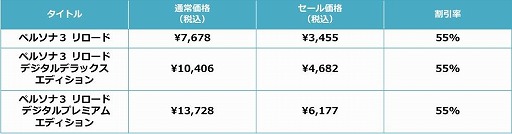 画像ギャラリー No.001のサムネイル画像 / 「ペルソナ3 リロード」初代ボーカリスト・川村ゆみさんが歌う楽曲の試聴動画を公開。PC(Steam)版の55%オフセールも開催中