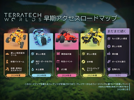 ꡼ No.020Υͥ / ͵եȥƹۤTerraTech Worldsס꡼322˳ϡ6ͤǤζϥץ쥤ǽǡܸˤб