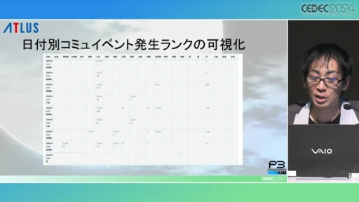 ꡼ No.020 | P3RQA٤ưץ쥤ƥ̩Ȥϡ֥ڥ륽3 ɤǤμưץ쥤μȱѡפݡȡCEDEC 2024