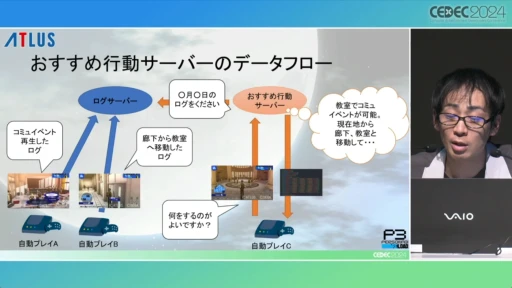 ꡼ No.022 | P3RQA٤ưץ쥤ƥ̩Ȥϡ֥ڥ륽3 ɤǤμưץ쥤μȱѡפݡȡCEDEC 2024