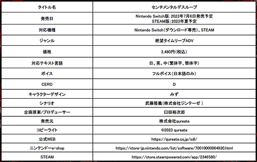 画像ギャラリー No.027のサムネイル画像 / メンヘラ女子に何度も殺される死のループからの脱出を目指すADV「センチメンタルデスループ」発表。Switch版が7月6日,PC版は今夏発売