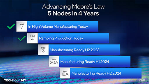 画像ギャラリー No.033のサムネイル画像 / 次世代CPU「Meteor Lake」を量産中! IntelのCPU製造を担うマレーシアの拠点はこうなっていた