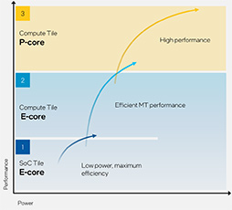 ꡼ No.018Υͥ / ΥΡPCCPUMeteor Lakeפξܺ٤餫ˡᥤCPUȤ鷺ưǤ!?