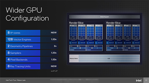 ꡼ No.029Υͥ / ΥΡPCCPUMeteor Lakeפξܺ٤餫ˡᥤCPUȤ鷺ưǤ!?