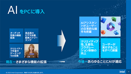 ꡼ No.006Υͥ / AI˶Core UltraץץåϡӷPCˤRyzenβ뤫