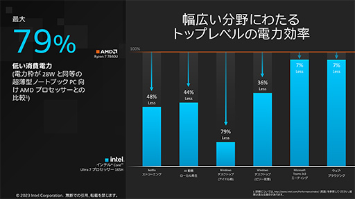 ꡼ No.009Υͥ / AI˶Core UltraץץåϡӷPCˤRyzenβ뤫
