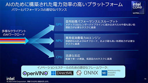 ꡼ No.010Υͥ / AI˶Core UltraץץåϡӷPCˤRyzenβ뤫