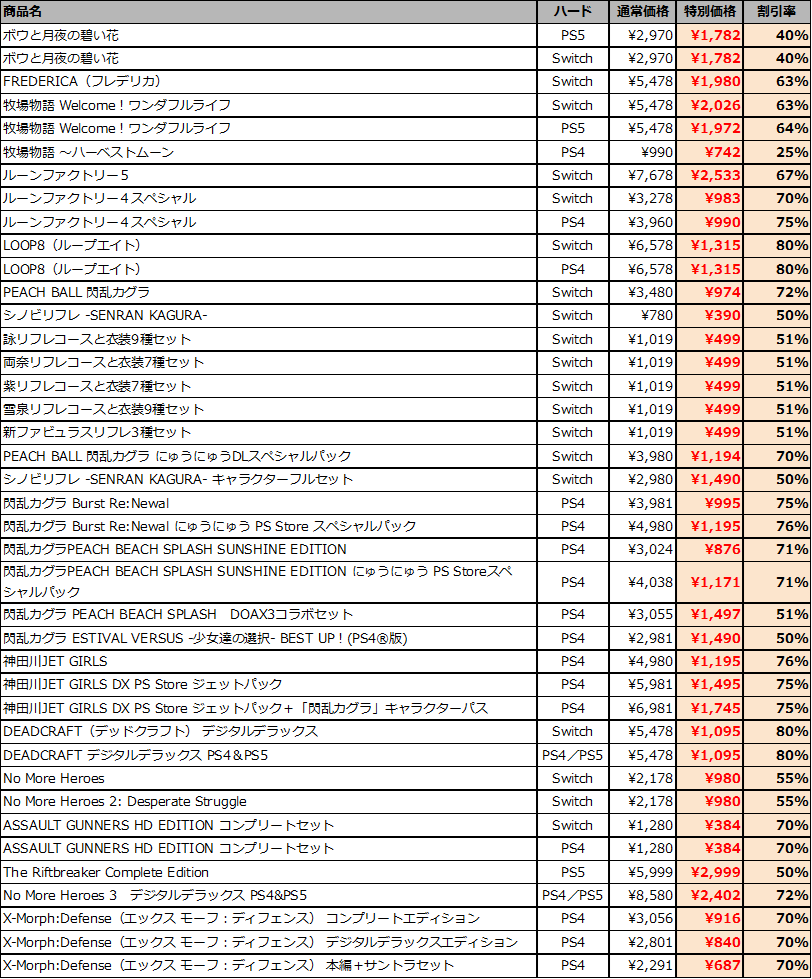 ꡼ No.010 | Ҿʪ Welcomeե饤աפ64󥪥աޡ٥饹BLACK FRIDAYפ121ޤǳ