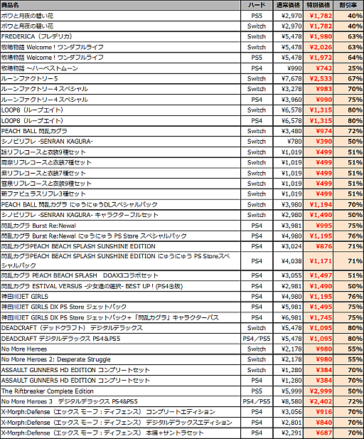 画像ギャラリー No.010のサムネイル画像 / 「牧場物語 Welcome!ワンダフルライフ」が64%オフ。マーベラス「BLACK FRIDAYセール」を12月1日まで開催