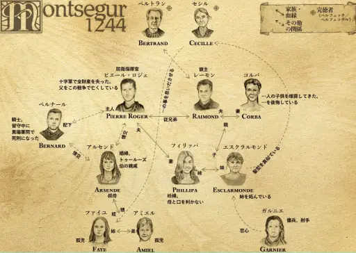 ���������꡼ No.002�Υ���ͥ������ / ����ʥ���RPG�֥�󥻥��塼��1244�פ�6��20����ȯ�䡣��üǧ�ꤵ�줿�ȥ������ɡɤκǸ��������GM�쥹�Υʥ�ƥ���RPG