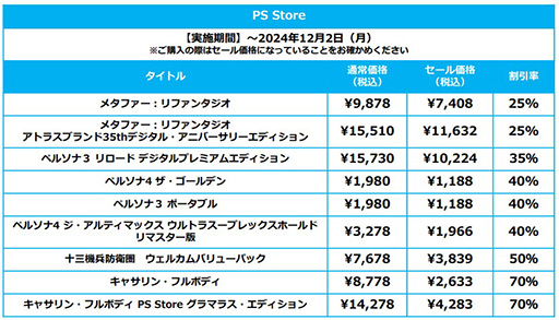 画像ギャラリー No.003のサムネイル画像 / 「メタファー:リファンタジオ」がセールに初登場&「十三機兵防衛圏」が50%オフ。アトラス,「Black Friday Sale」を開催中