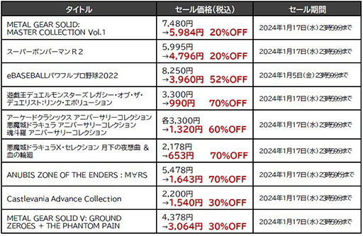 ꡼ No.003Υͥ / ֥᥿륮ס֥ܥСޥס֥ѥץפʤɤʤˡKONAMI90󥪥դΡ֥󥿡פ򳫺