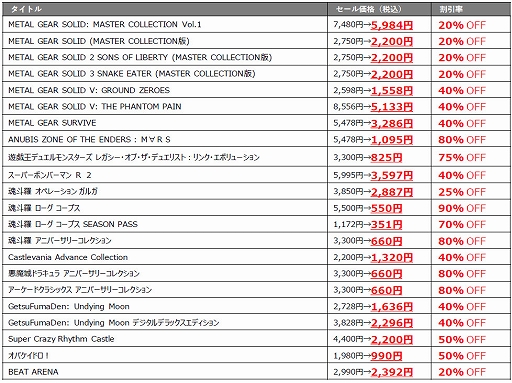 ꡼ No.002 | ֥᥿륮ץ꡼ֺ奪ڥ졼󥬥륬פʤɤоݤˡKONAMIޡSteamMicrosoftȥǳ