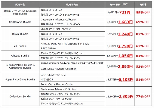 ꡼ No.003 | ֥᥿륮ץ꡼ֺ奪ڥ졼󥬥륬פʤɤоݤˡKONAMIޡSteamMicrosoftȥǳ
