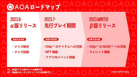 画像ギャラリー No.002のサムネイル画像 / 縦型ショート動画形式のクイズアプリ「クイズでためる『QAQA』」のα版がサービス開始。暗号資産を獲得できるブロックチェーン要素も実装予定