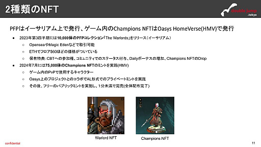 画像ギャラリー No.006のサムネイル画像 / 月刊ブロックチェーンゲーム通信 第14号。今回の分析ターゲットは「Champions Tactics: Grimoria Chronicles」