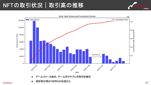 画像ギャラリー No.008のサムネイル画像 / 月刊ブロックチェーンゲーム通信 第14号。今回の分析ターゲットは「Champions Tactics: Grimoria Chronicles」