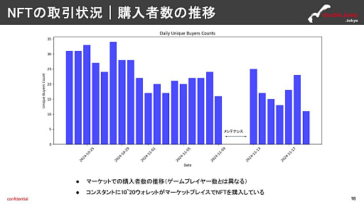 画像ギャラリー No.009のサムネイル画像 / 月刊ブロックチェーンゲーム通信 第14号。今回の分析ターゲットは「Champions Tactics: Grimoria Chronicles」