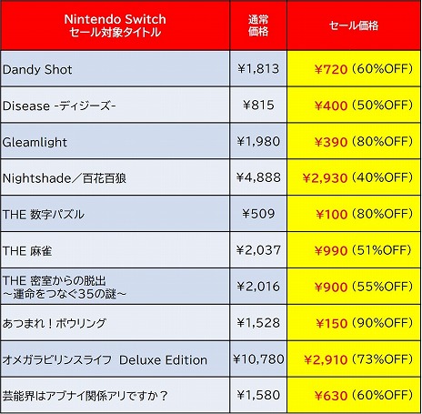 ���������꡼ No.010�Υ���ͥ������ / ��DesperaDrops���ǥ��ڥ�ɥ��åץ��פ���������о졣�ǥ������꡼���ѥ֥�å��㡼��Switch�����ȥ���оݤˤ�����SPRING SALE�׳���