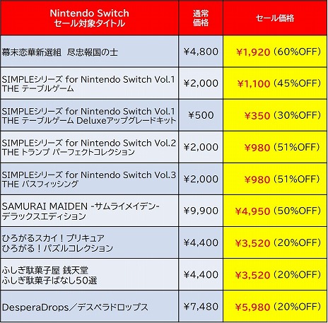 ���������꡼ No.012�Υ���ͥ������ / ��DesperaDrops���ǥ��ڥ�ɥ��åץ��פ���������о졣�ǥ������꡼���ѥ֥�å��㡼��Switch�����ȥ���оݤˤ�����SPRING SALE�׳���