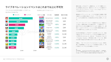 ꡼ No.009Υͥ / Х륲ˤ֥奢벽ηפˡ2023ǯΥХ륲ԾʬϤݡȤSensor Tower
