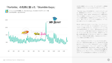 ꡼ No.010Υͥ / Х륲ˤ֥奢벽ηפˡ2023ǯΥХ륲ԾʬϤݡȤSensor Tower