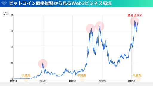 ꡼ No.013 | Brilliantcryptoס̤ƲͤϽСǺη֥ǥСפ㤷Ȼ³ǽPlay to Earnɤμ¸ܻؤ