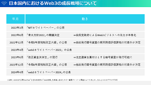 ꡼ No.014 | Brilliantcryptoס̤ƲͤϽСǺη֥ǥСפ㤷Ȼ³ǽPlay to Earnɤμ¸ܻؤ