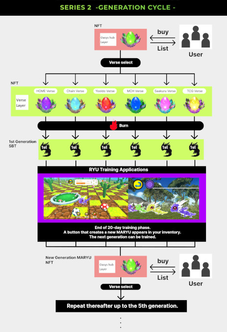 ꡼ No.002 | NFTץȡOASYXס2ơRYUZOפΰץꥱ82˥꡼AI̿εѤǡRYUפȼĹ