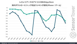 ꡼ No.003 | ֥쥹ꥢʤΥȥꥨפĴʥȤڤꡤƥ⥲ॹμץХ󥹤塣Sensor Tower֥ȥ꡼
