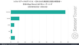 ꡼ No.004 | ֥쥹ꥢʤΥȥꥨפĴʥȤڤꡤƥ⥲ॹμץХ󥹤塣Sensor Tower֥ȥ꡼