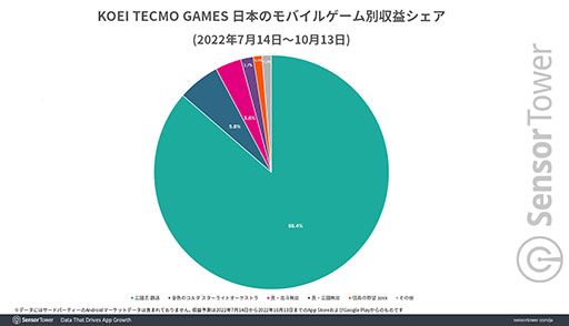 ꡼ No.005 | ֥쥹ꥢʤΥȥꥨפĴʥȤڤꡤƥ⥲ॹμץХ󥹤塣Sensor Tower֥ȥ꡼