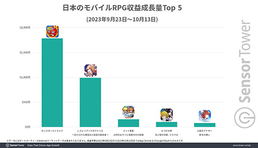 ꡼ No.007 | ֥쥹ꥢʤΥȥꥨפĴʥȤڤꡤƥ⥲ॹμץХ󥹤塣Sensor Tower֥ȥ꡼