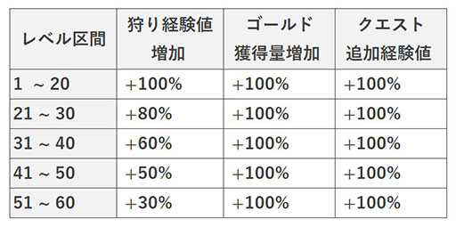 ꡼ No.002 | MMORPG֥ޡĦաסӥ򳫻ϡ饯᤯ĹܥСꥤ٥Ȥ»