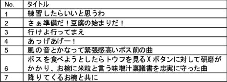 ꡼ No.014 | Ʀˤʤꡤ졤դ졤ѹޤʤ̤Ƥʤιϩʤࡣ󥲡֥ĥ襤ȥաסSteamۿ