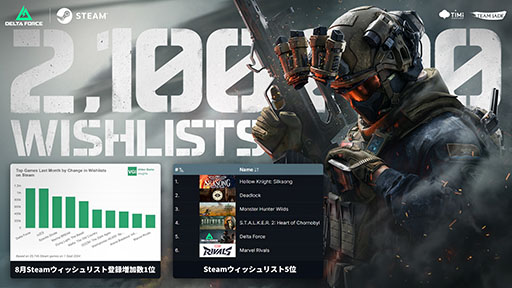 ꡼ No.002 | ƥ륷塼Delta ForceסSteam NextեǸ档٤ƤΥڥ졼ѤǤե볫