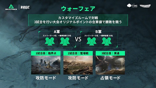 画像ギャラリー No.003のサムネイル画像 / 豪華ストリーマー18名が参加する「RAGE Delta Force Streamer Cup」,ストリーマーと共に戦う一般参加者を12月6日18:00まで募集中