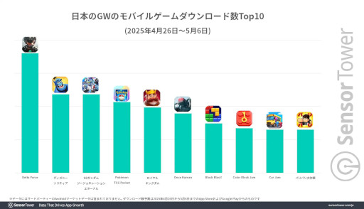 ꡼ No.003 | GWDLϡDelta Forceספϡ֥ݥݥסDAUϡ֤ˤפȥåסХ륲ԾʬϥݡȤ