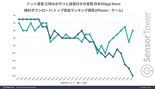 ꡼ No.002 | ֥ɥåͦԡס̼ץˤܻԾ줬1̤ãSensor TowerʬϥݡȤ