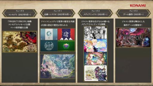 画像ギャラリー No.002のサムネイル画像 / 「PROJECT ZIRCON」，世界最速のデモプレイをステージで実施。国家を成長させて，人々が恐怖する世界を救おう［TGS2026］