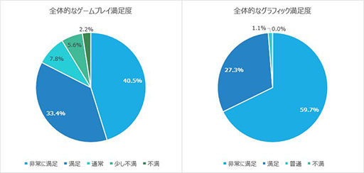 画像ギャラリー No.002のサムネイル画像 / 「ASURAJANG」,日本からも参加可能なゲリラテストを8月15日から18日まで開催。新たなキャラクター2名も登場