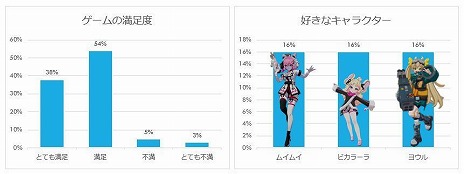 ꡼ No.002 | ڥХȥASURAJANGסץ¥ƥȤΥ󥱡ȷ̤üԤ92󤬥ݥƥ֤ʰոեɥХå