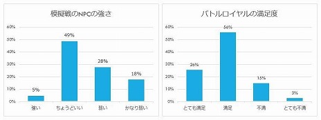 ꡼ No.004 | ڥХȥASURAJANGסץ¥ƥȤΥ󥱡ȷ̤üԤ92󤬥ݥƥ֤ʰոեɥХå