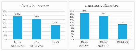 ꡼ No.005 | ڥХȥASURAJANGסץ¥ƥȤΥ󥱡ȷ̤üԤ92󤬥ݥƥ֤ʰոեɥХå